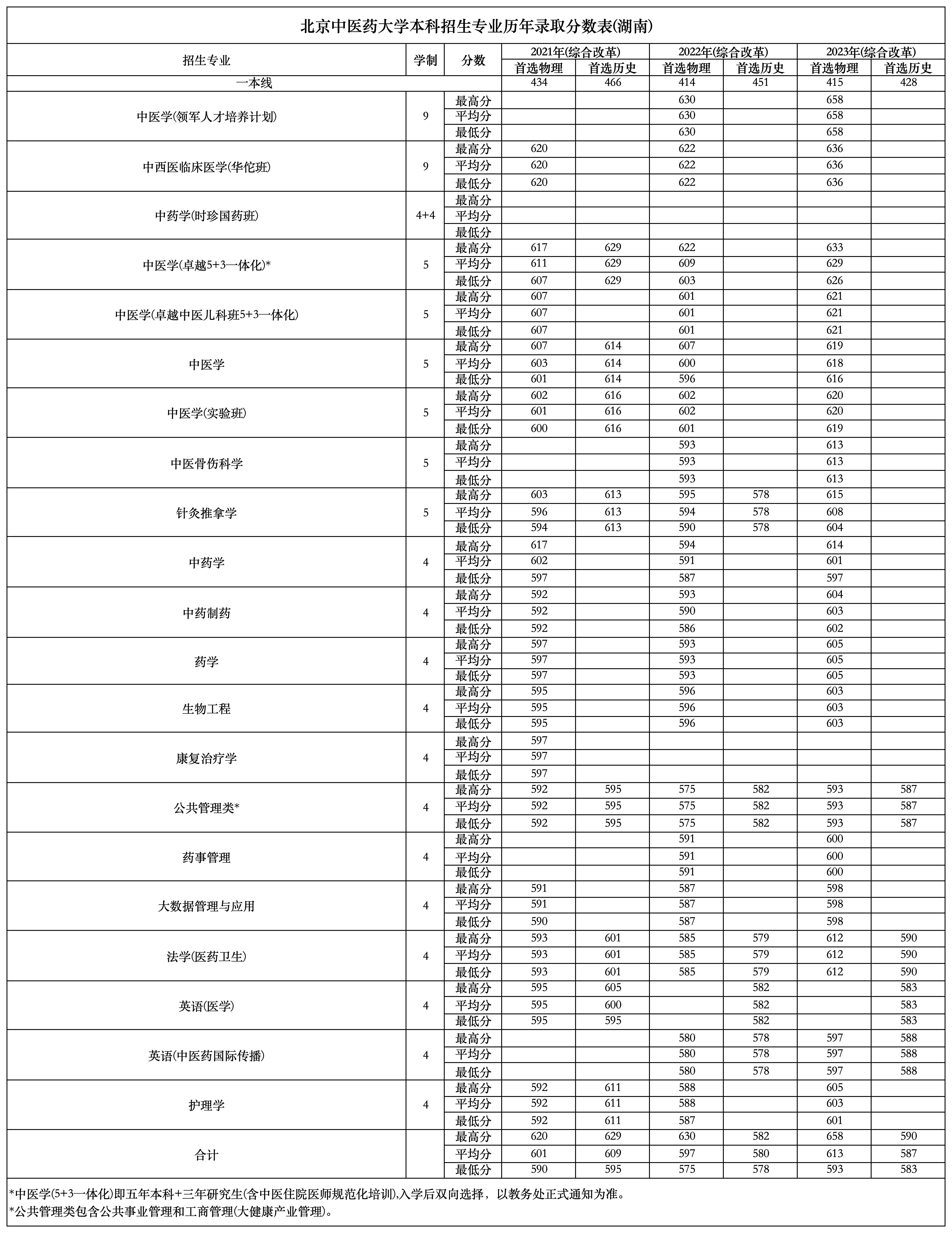 图片转表格_240322 075140_Sheet1.jpeg