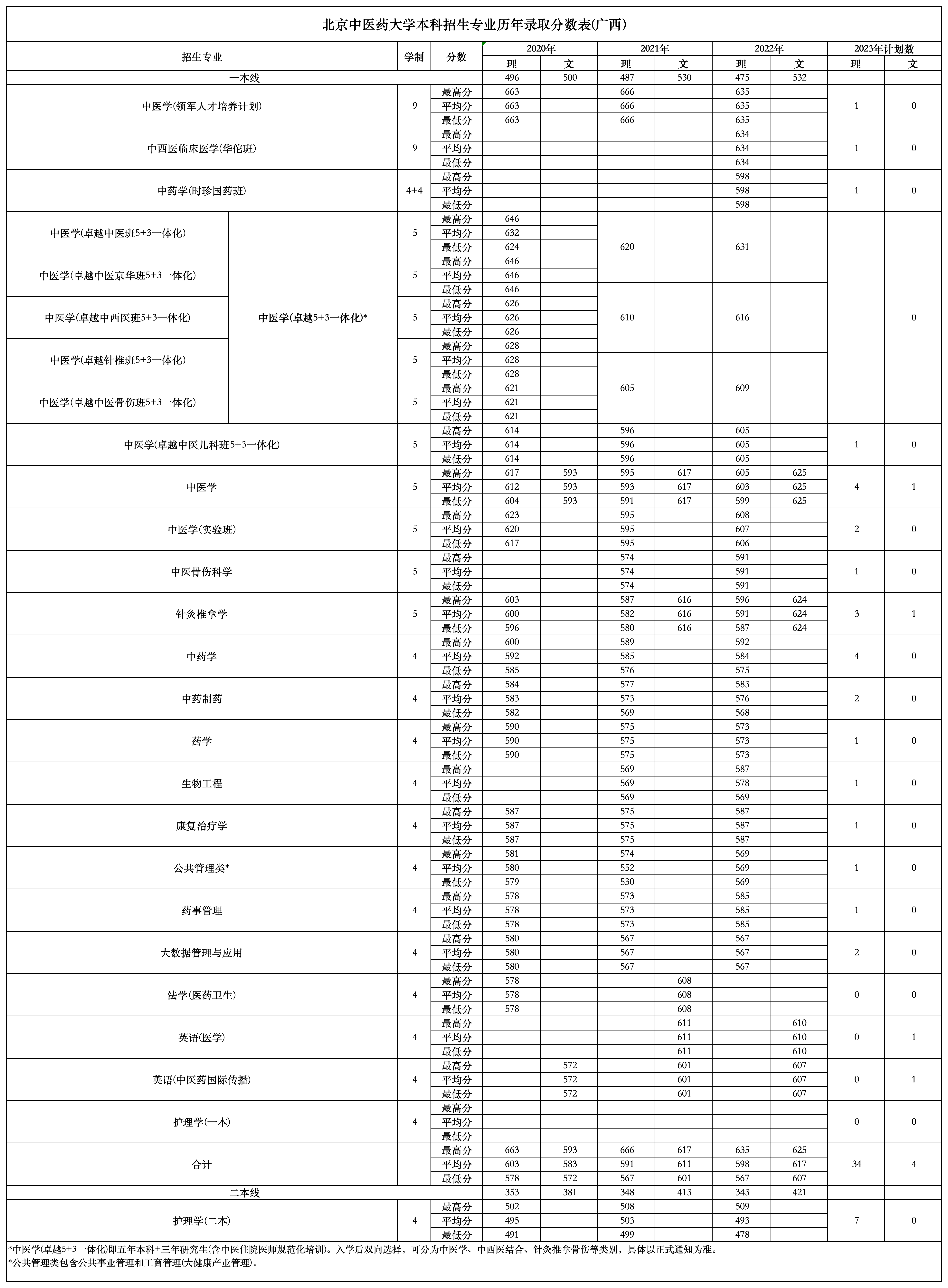图片转表格_240526 231026_Sheet4.png
