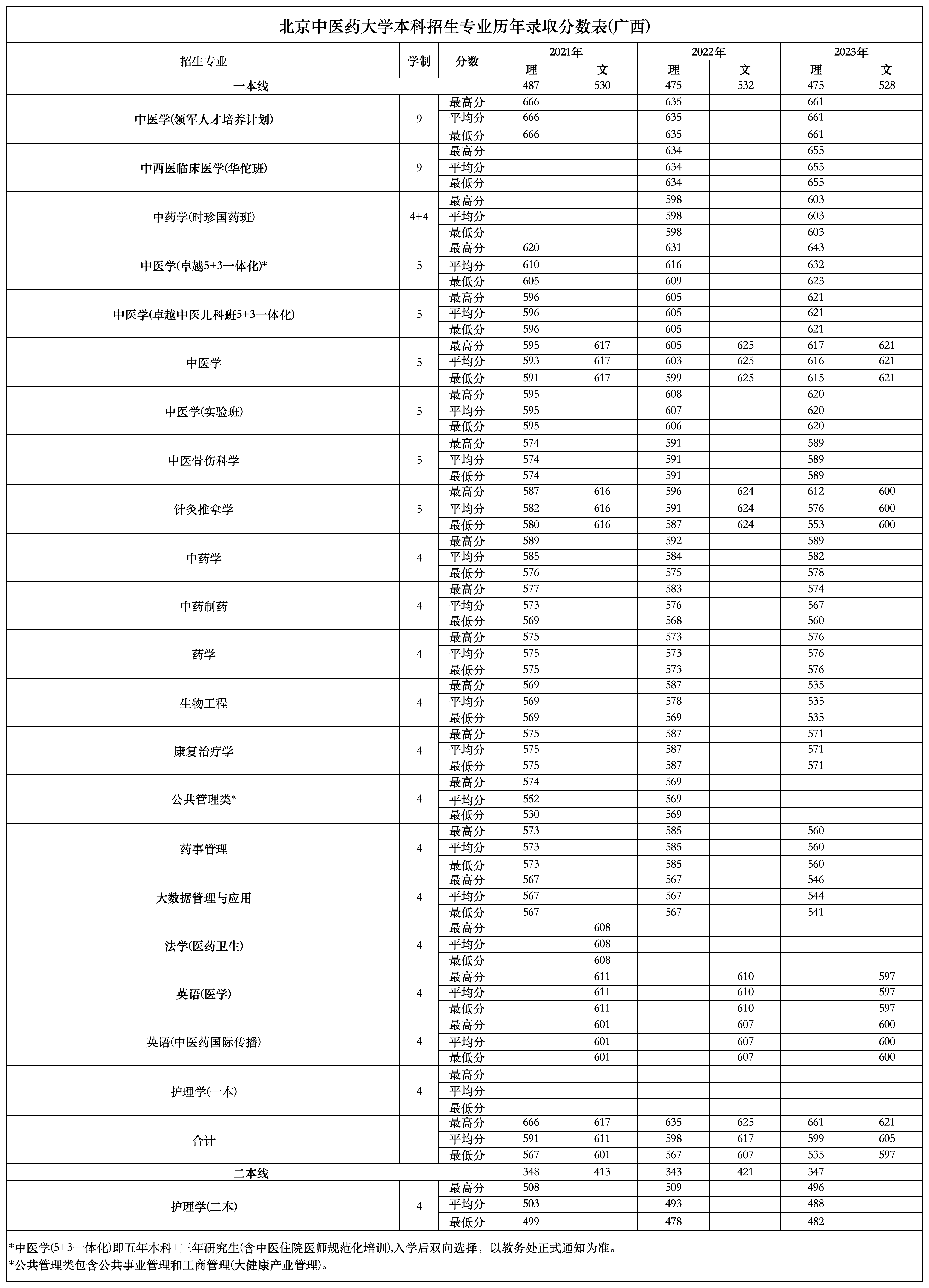 图片转表格_240526 231026_Sheet2(1).png
